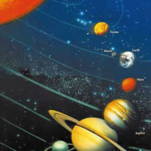 Miracles of The QURAN